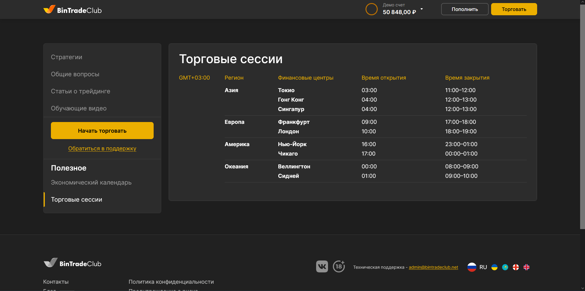 В какое время лучше торговать В какое время лучше торговать