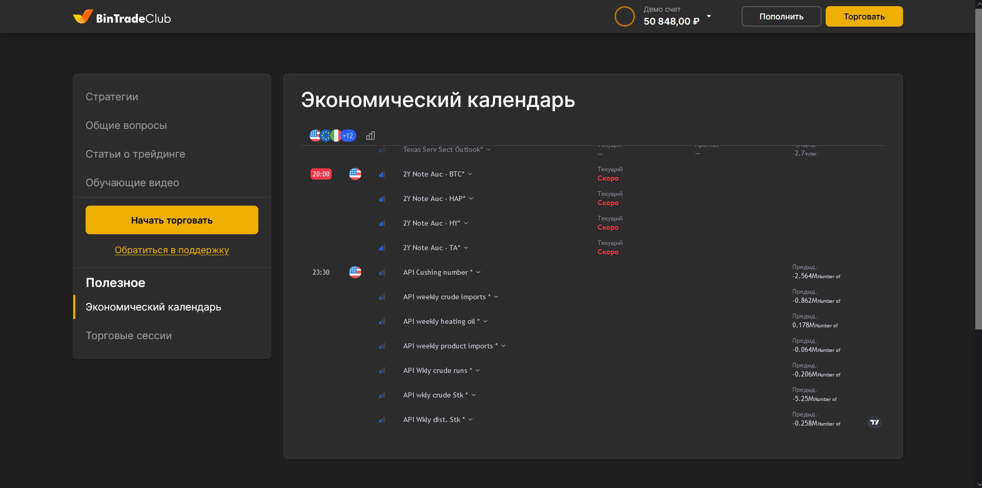 В какое время лучше торговать В какое время лучше торговать