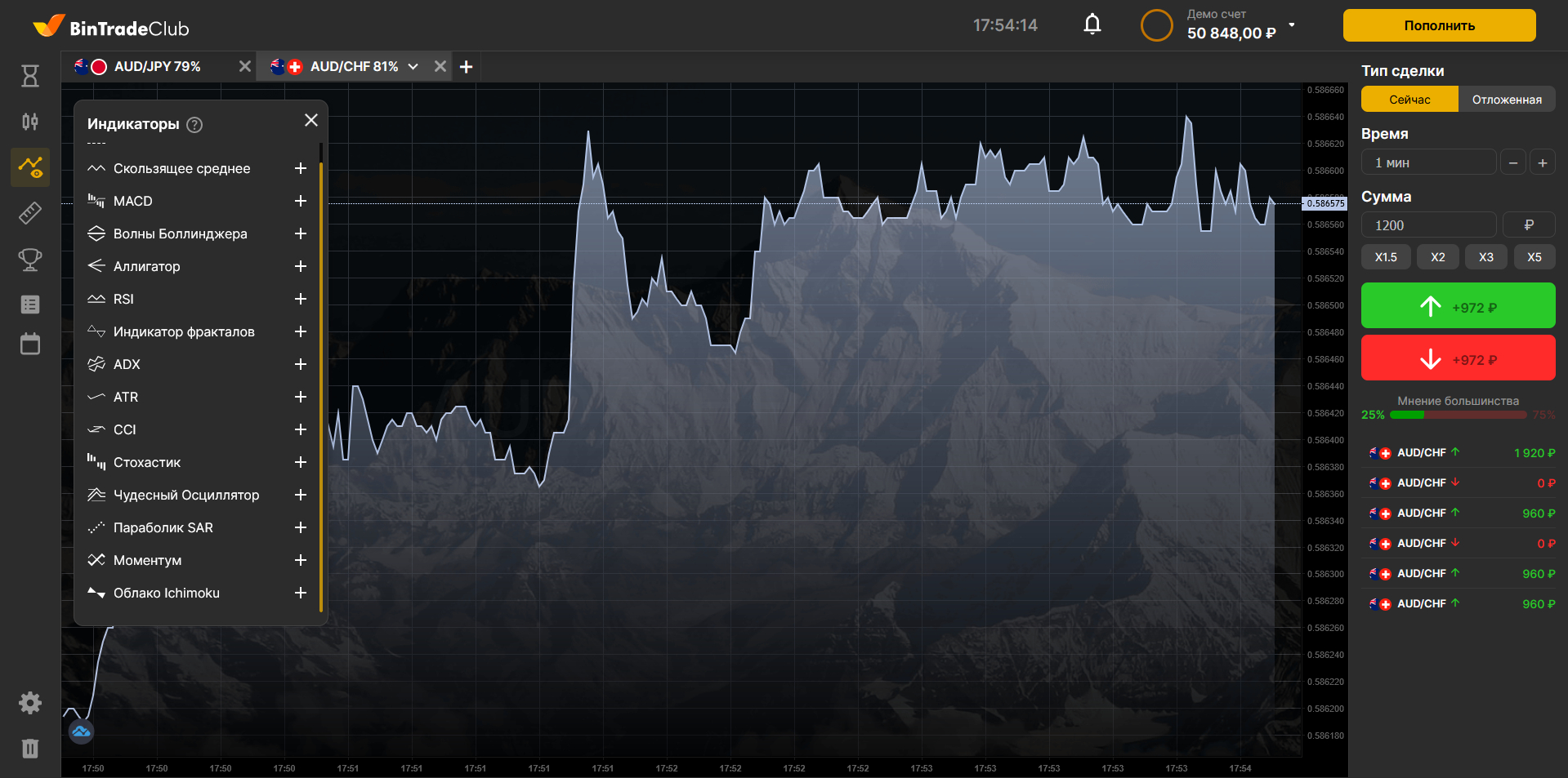 Графический анализ Графический анализ