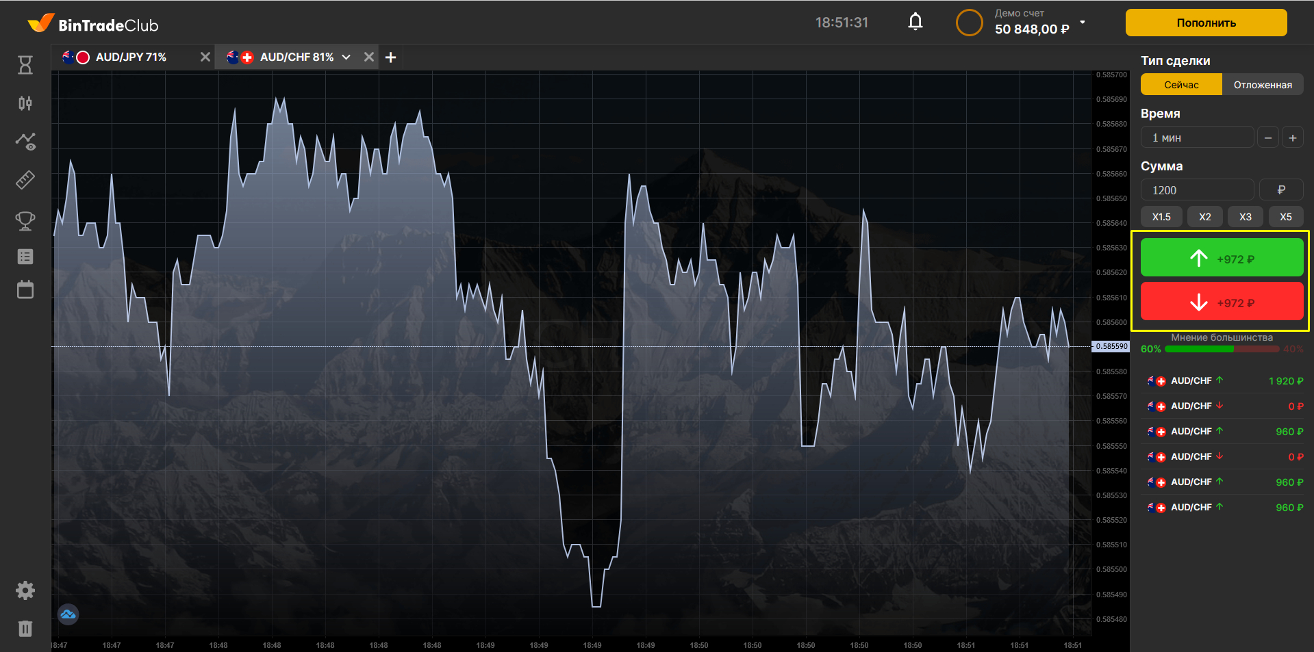 Торговля по новостям Торговля по новостям
