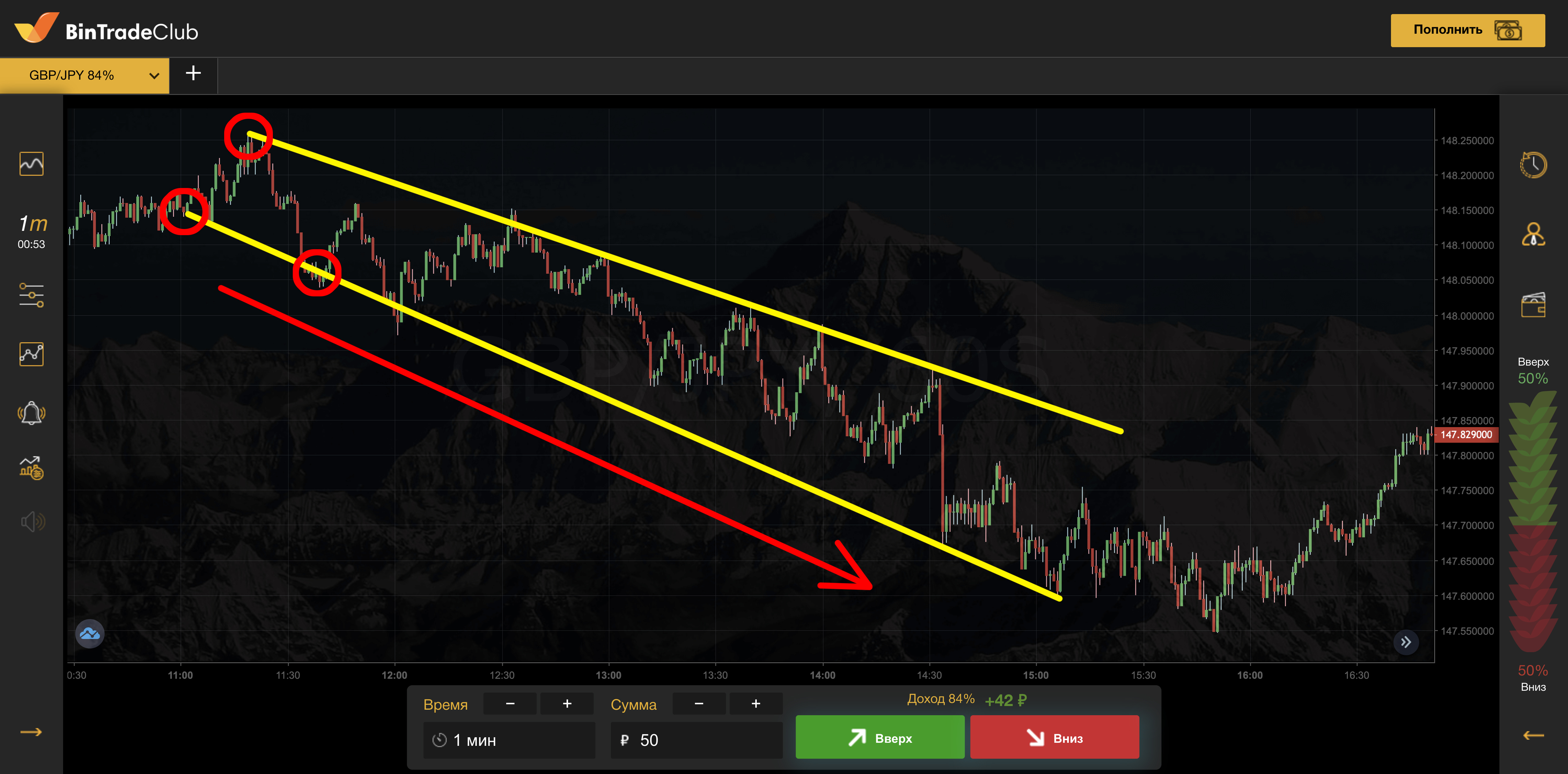 Ценовые максимумы и минимумы Ценовые максимумы и минимумы