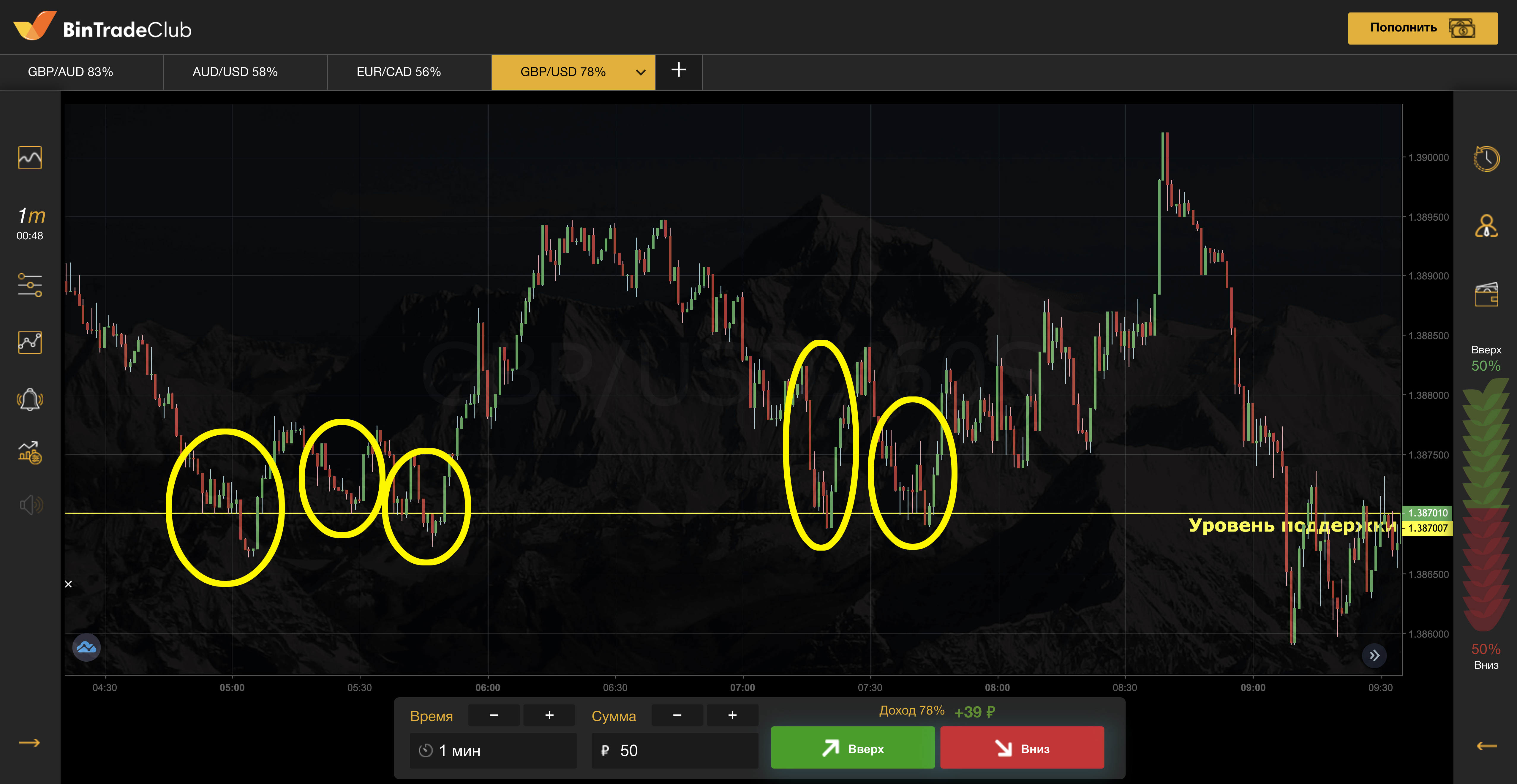 Сильный и слабый подход к уровню Сильный и слабый подход к уровню