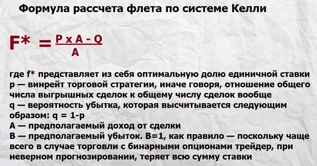 Мани Менеджмент на Бинарных опционах Мани Менеджмент на Бинарных опционах